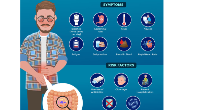 Clostridium Difficile